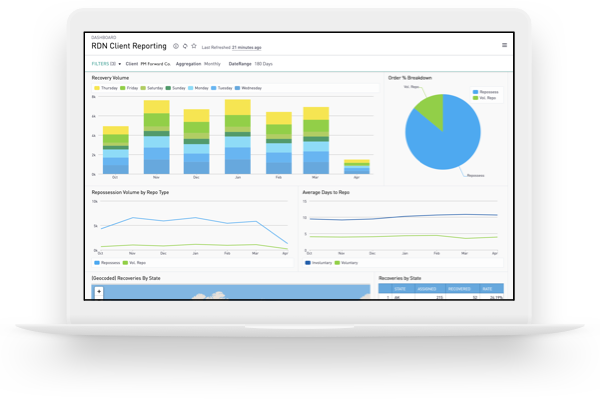 RDN Reporting Dashboard